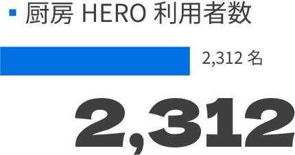 厨房HERO利用者数