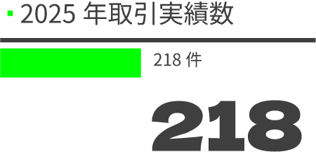 2025年取引実数